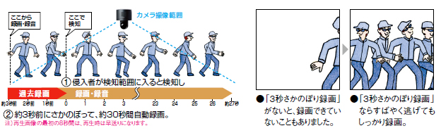 3秒前にさかのぼって自動録画録音