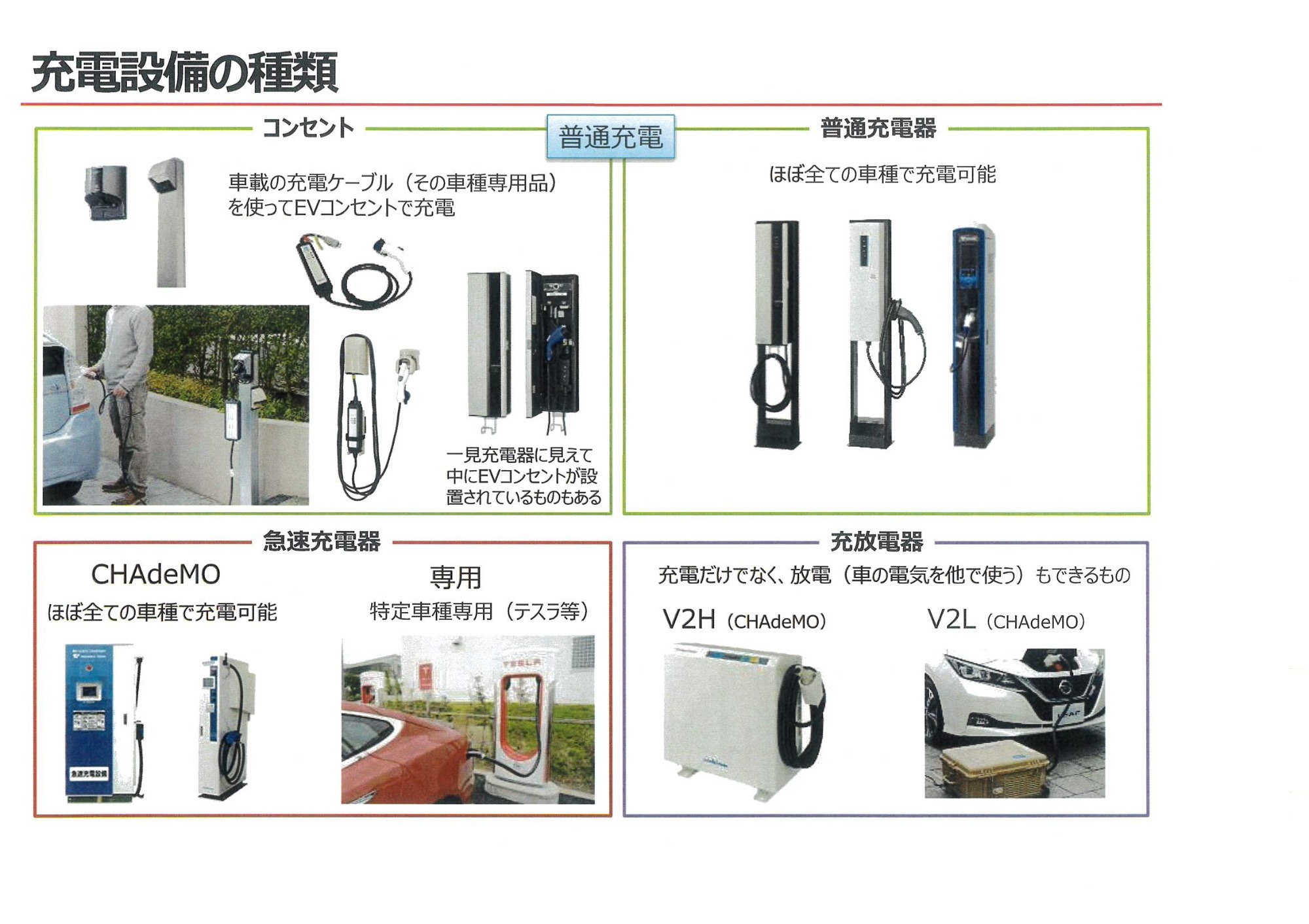 充電設備の種類