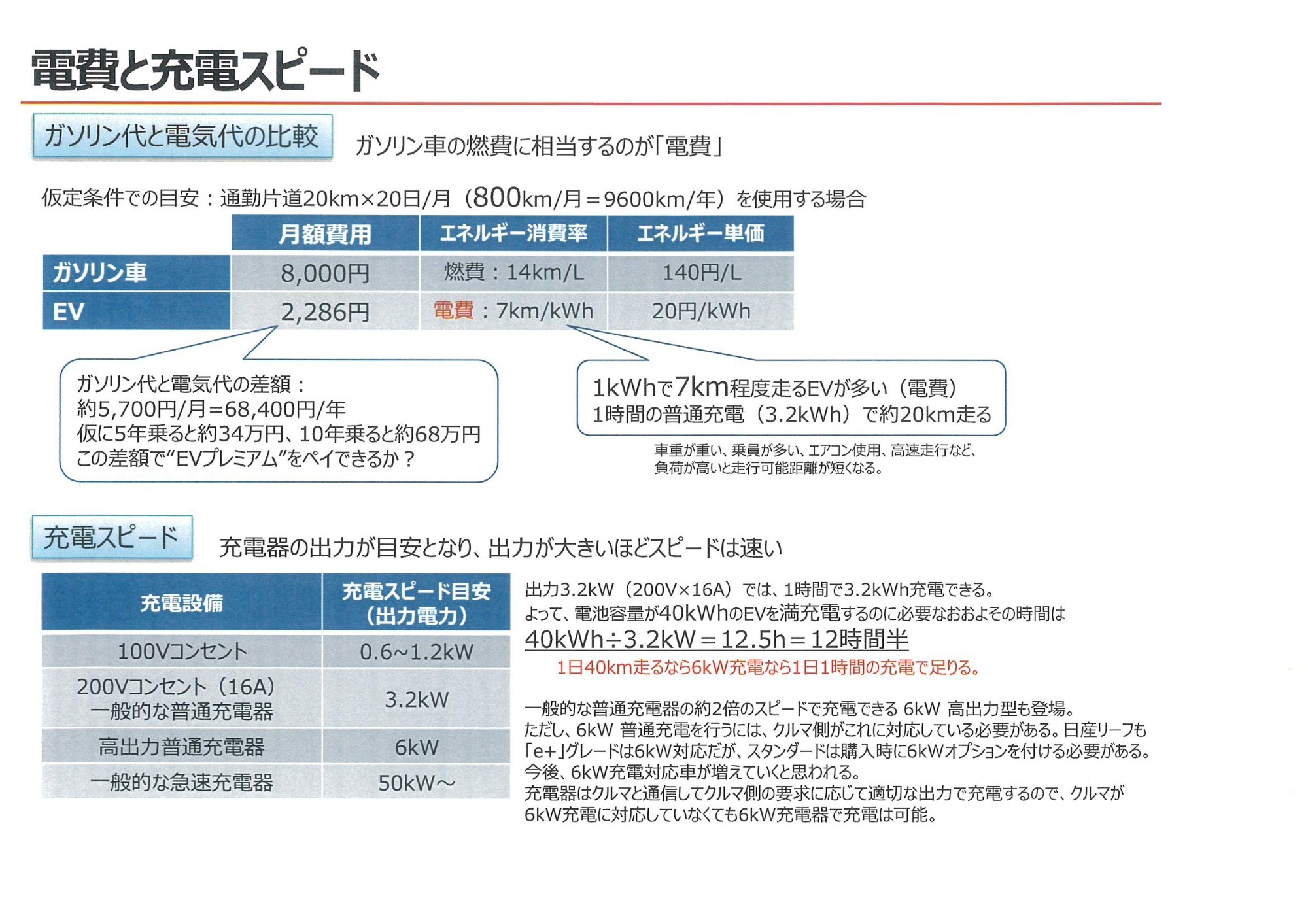 電費と充電スピード