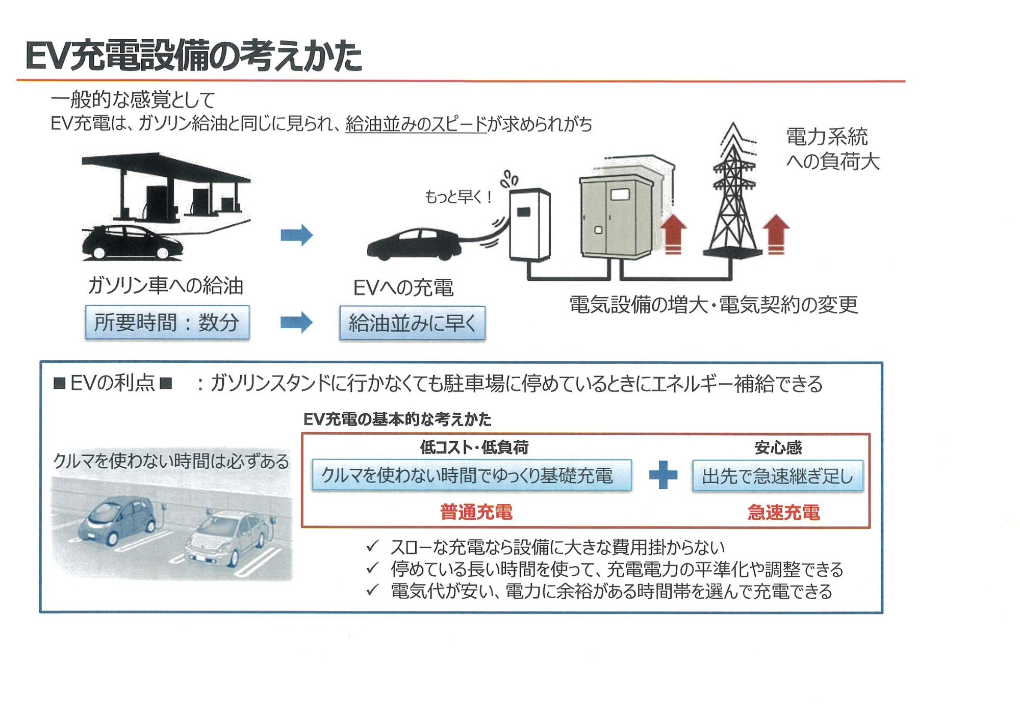 EV充電設備の考え方